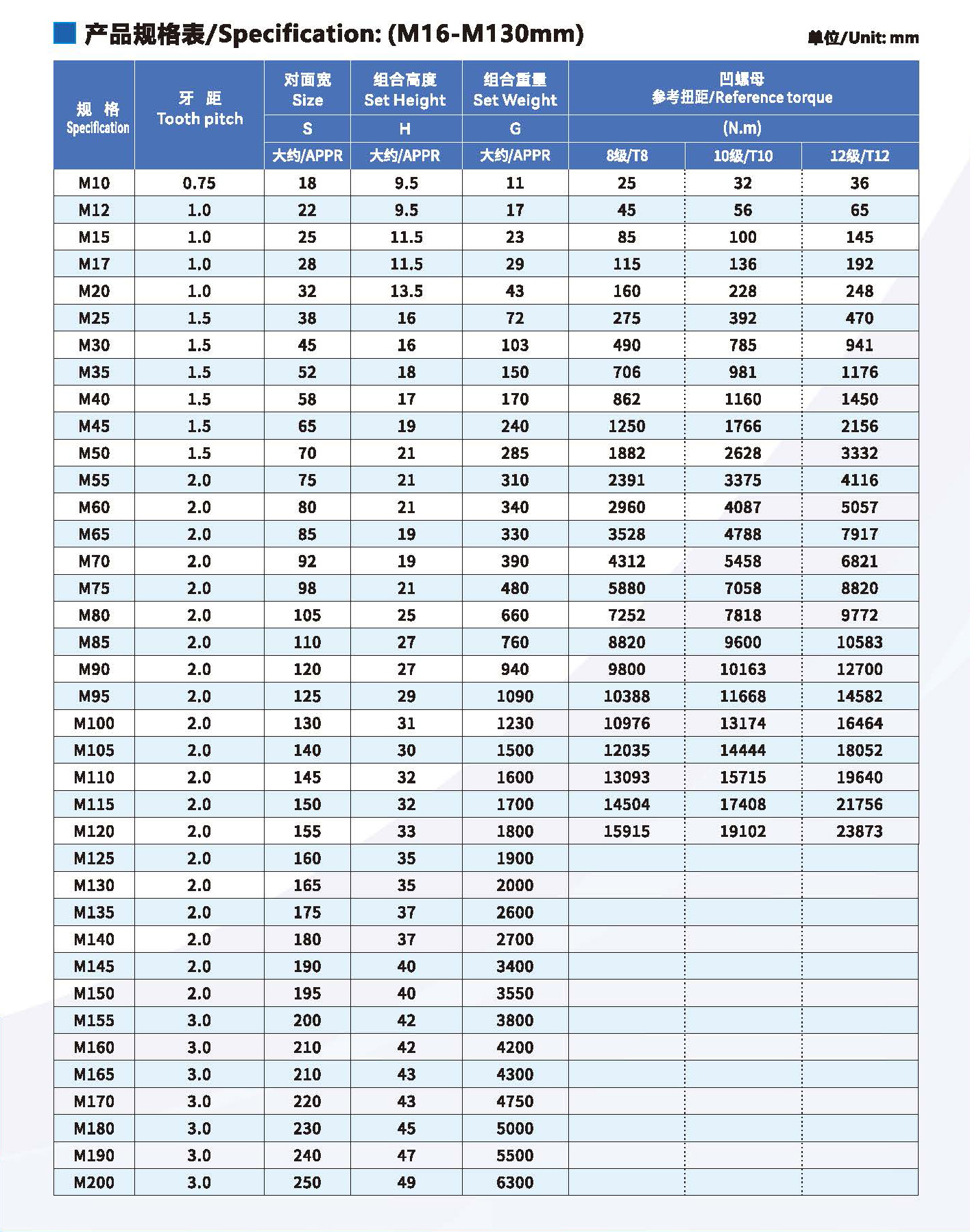 防松螺母企业画册修正版(1)_页面_07 - 副本